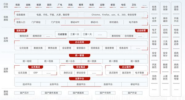 &#24320;&#20113;&#32593;&#39029;&#29256;