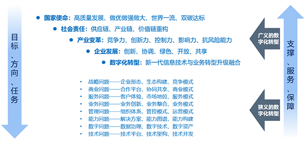 &#24320;&#20113;&#30331;&#38470;&#20837;&#21475;&#45;&#24320;&#20113;&#40;&#20013;&#22269;&#41;