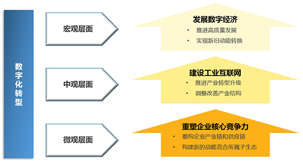 &#24320;&#20113;&#30331;&#38470;&#20837;&#21475;&#45;&#24320;&#20113;&#40;&#20013;&#22269;&#41;