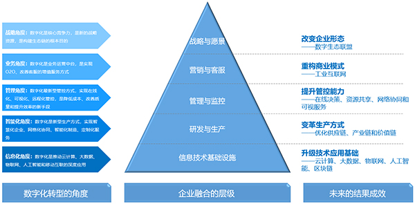 &#24320;&#20113;&#30331;&#38470;&#20837;&#21475;&#45;&#24320;&#20113;&#40;&#20013;&#22269;&#41;