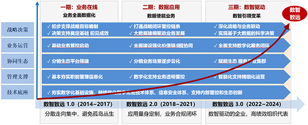 &#24320;&#20113;&#30331;&#38470;&#20837;&#21475;&#45;&#24320;&#20113;&#40;&#20013;&#22269;&#41;