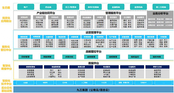 &#24320;&#20113;&#32593;&#39029;&#29256;