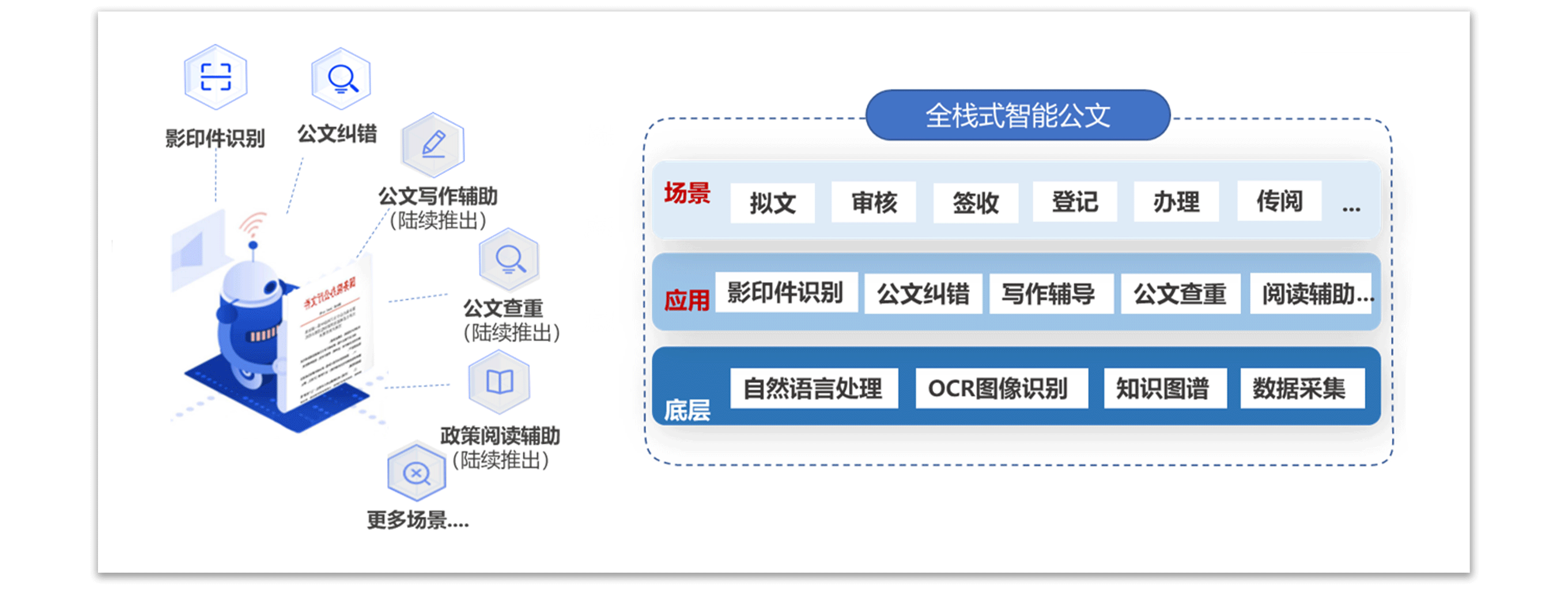 &#24320;&#20113;&#32593;&#39029;&#29256;