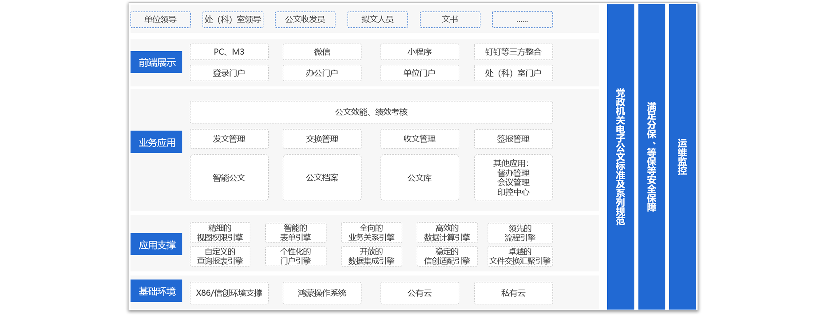 &#24320;&#20113;&#32593;&#39029;&#29256;