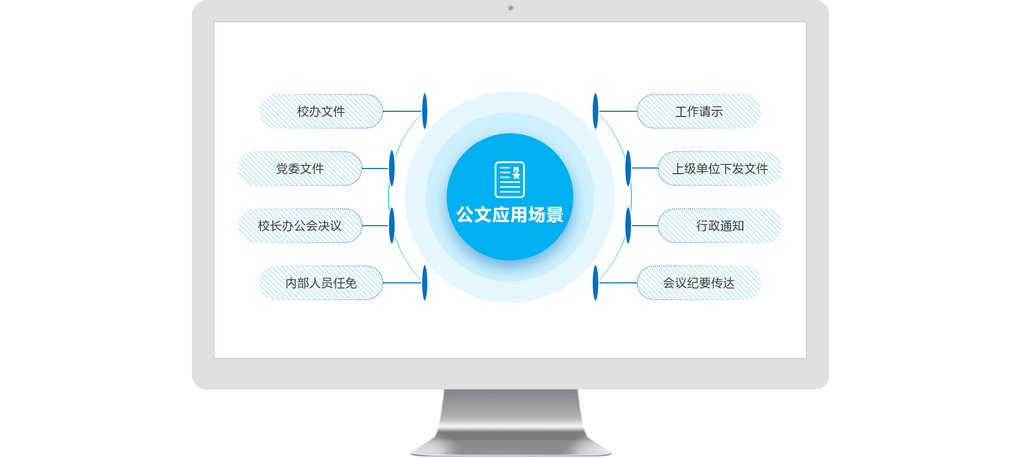 &#24320;&#20113;&#30331;&#38470;&#20837;&#21475;&#45;&#24320;&#20113;&#40;&#20013;&#22269;&#41;