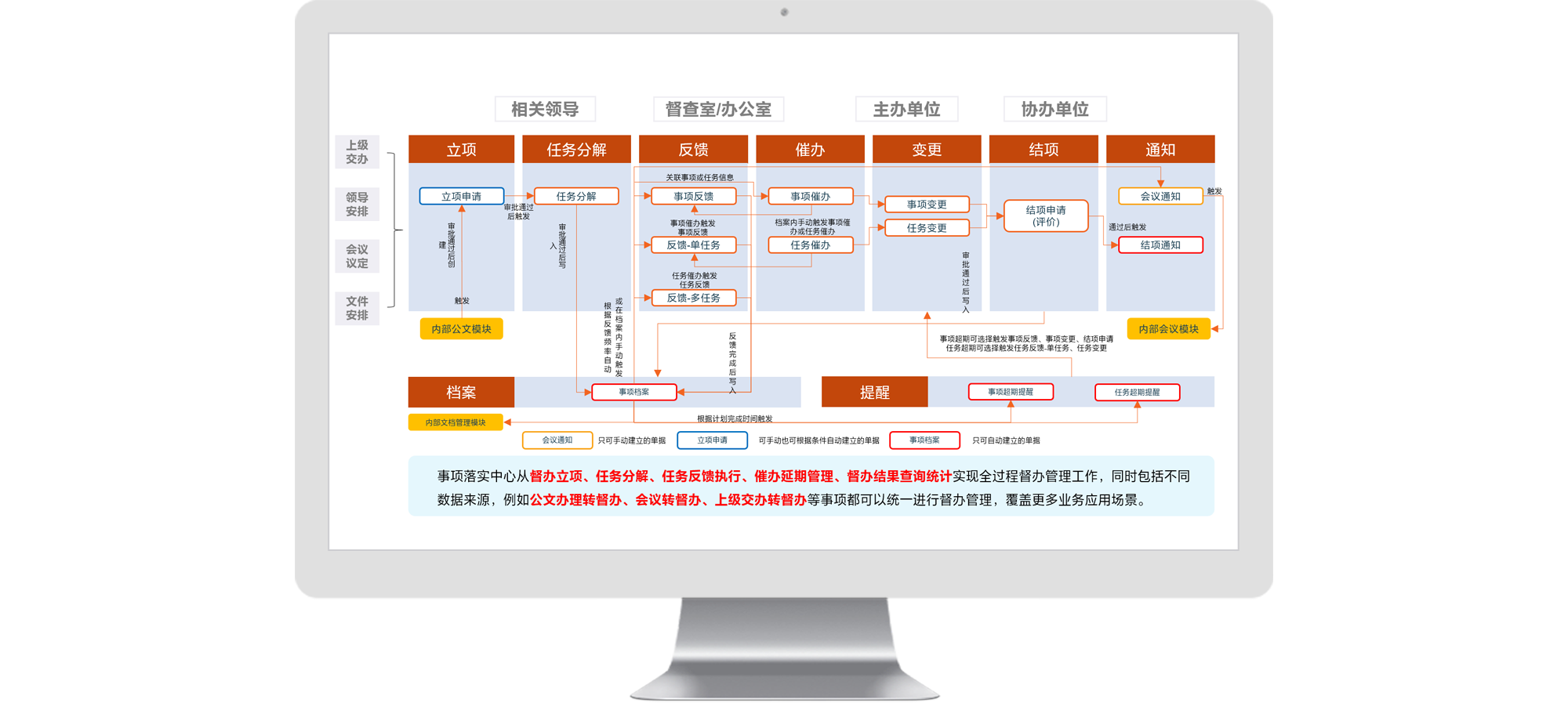 &#24320;&#20113;&#30331;&#38470;&#20837;&#21475;&#45;&#24320;&#20113;&#40;&#20013;&#22269;&#41;