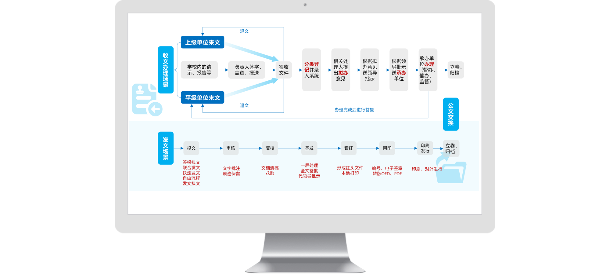 &#24320;&#20113;&#30331;&#38470;&#20837;&#21475;&#45;&#24320;&#20113;&#40;&#20013;&#22269;&#41;