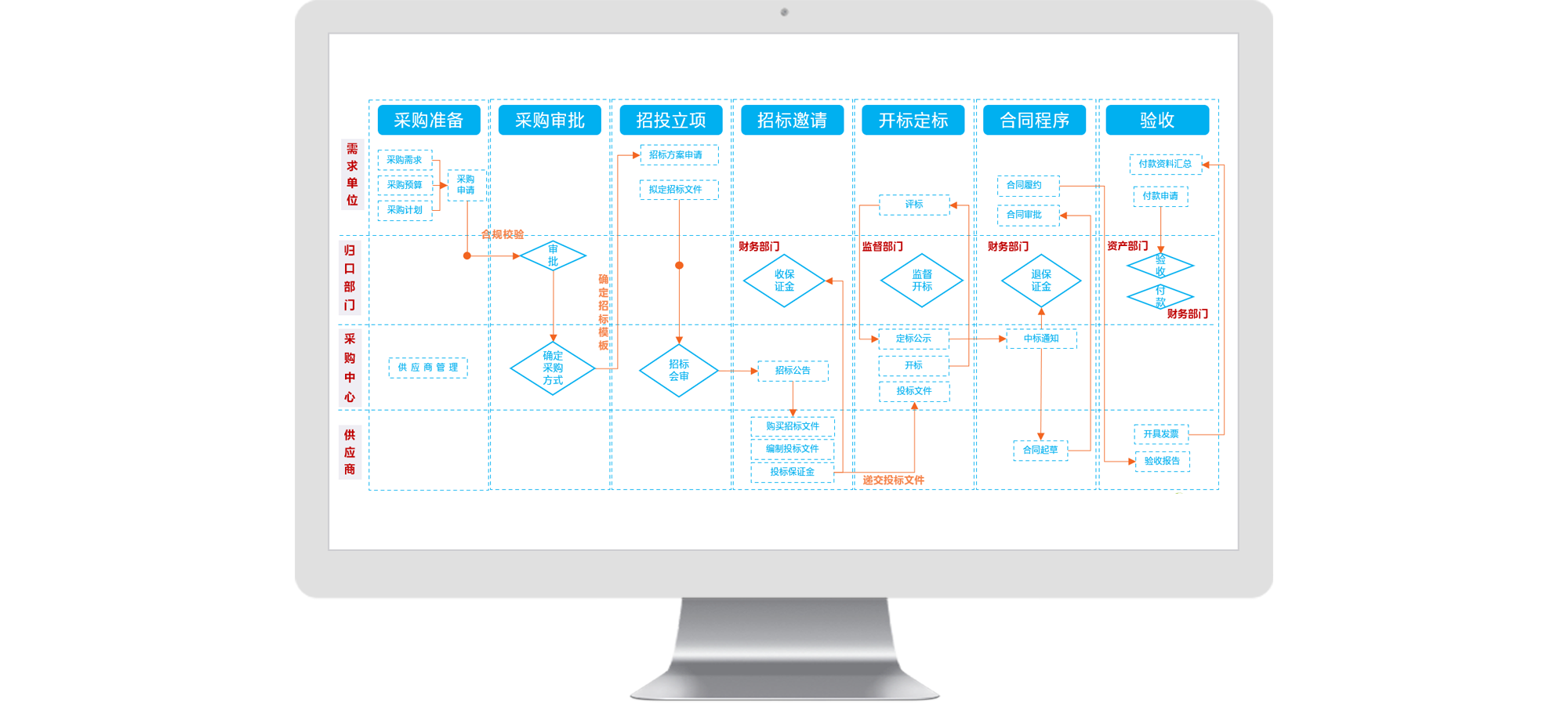 &#24320;&#20113;&#30331;&#38470;&#20837;&#21475;&#45;&#24320;&#20113;&#40;&#20013;&#22269;&#41;
