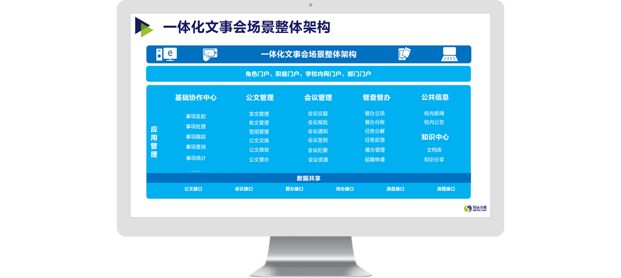 &#24320;&#20113;&#30331;&#38470;&#20837;&#21475;&#45;&#24320;&#20113;&#40;&#20013;&#22269;&#41;
