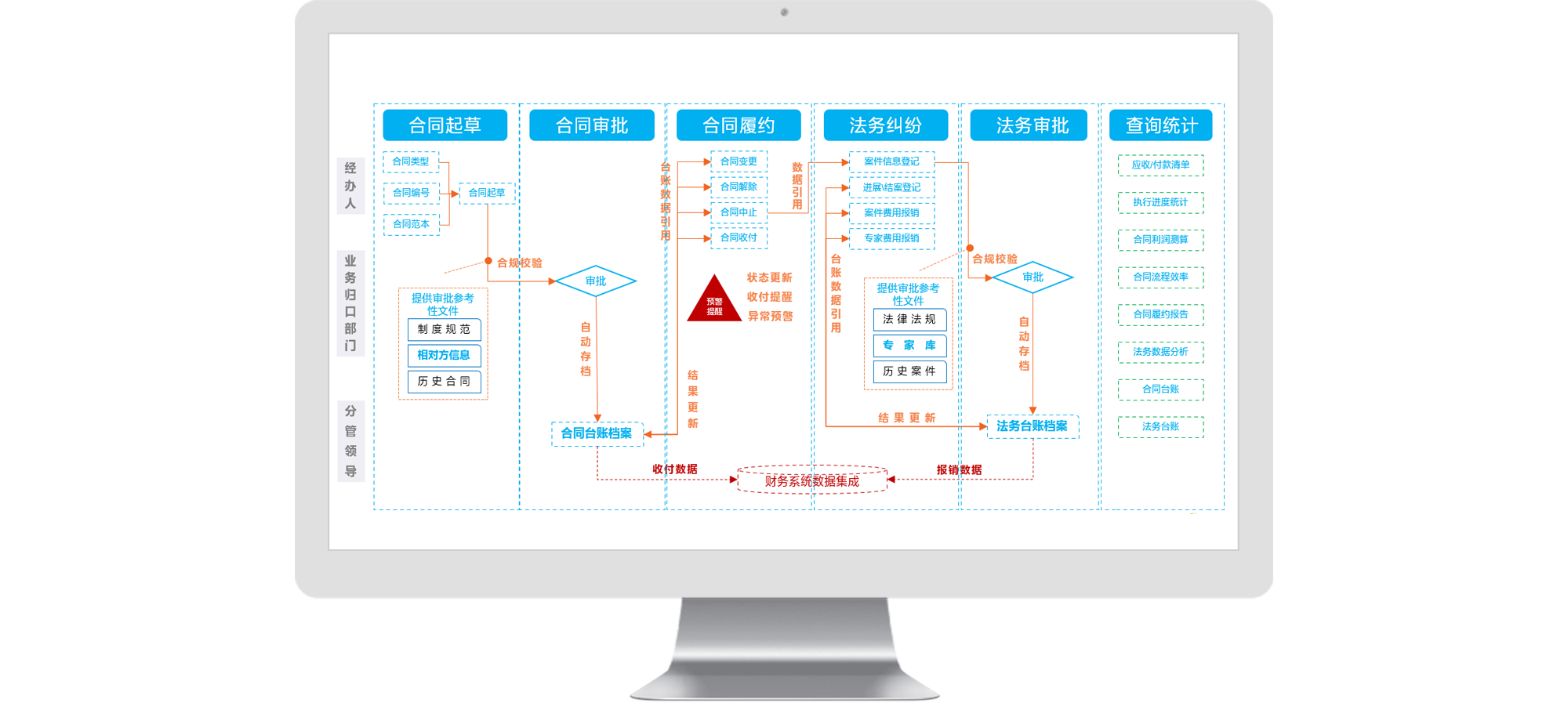 &#24320;&#20113;&#30331;&#38470;&#20837;&#21475;&#45;&#24320;&#20113;&#40;&#20013;&#22269;&#41;