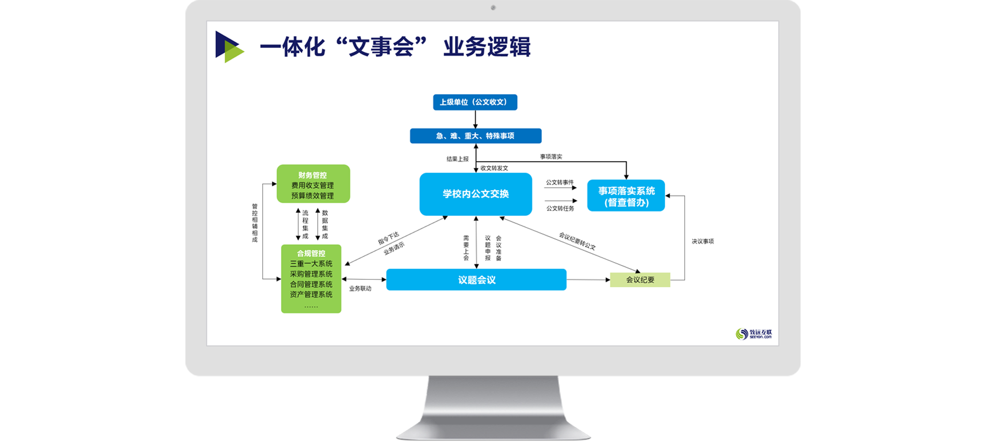 &#24320;&#20113;&#30331;&#38470;&#20837;&#21475;&#45;&#24320;&#20113;&#40;&#20013;&#22269;&#41;