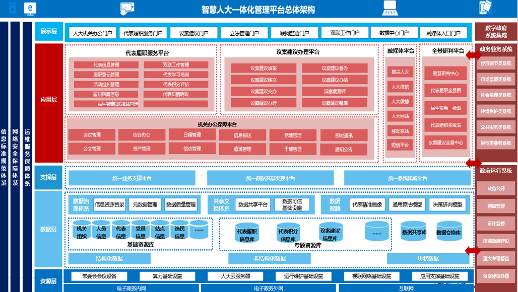 &#24320;&#20113;&#30331;&#38470;&#20837;&#21475;&#45;&#24320;&#20113;&#40;&#20013;&#22269;&#41;