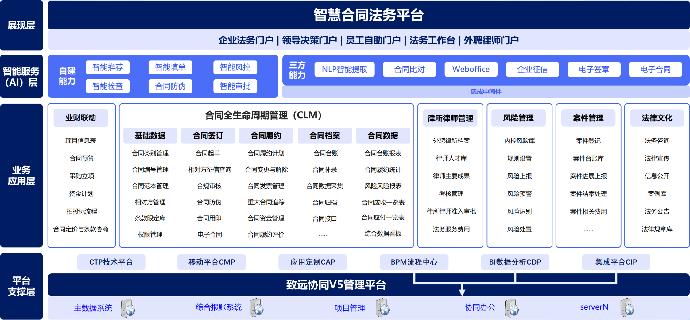&#24320;&#20113;&#30331;&#38470;&#20837;&#21475;&#45;&#24320;&#20113;&#40;&#20013;&#22269;&#41;