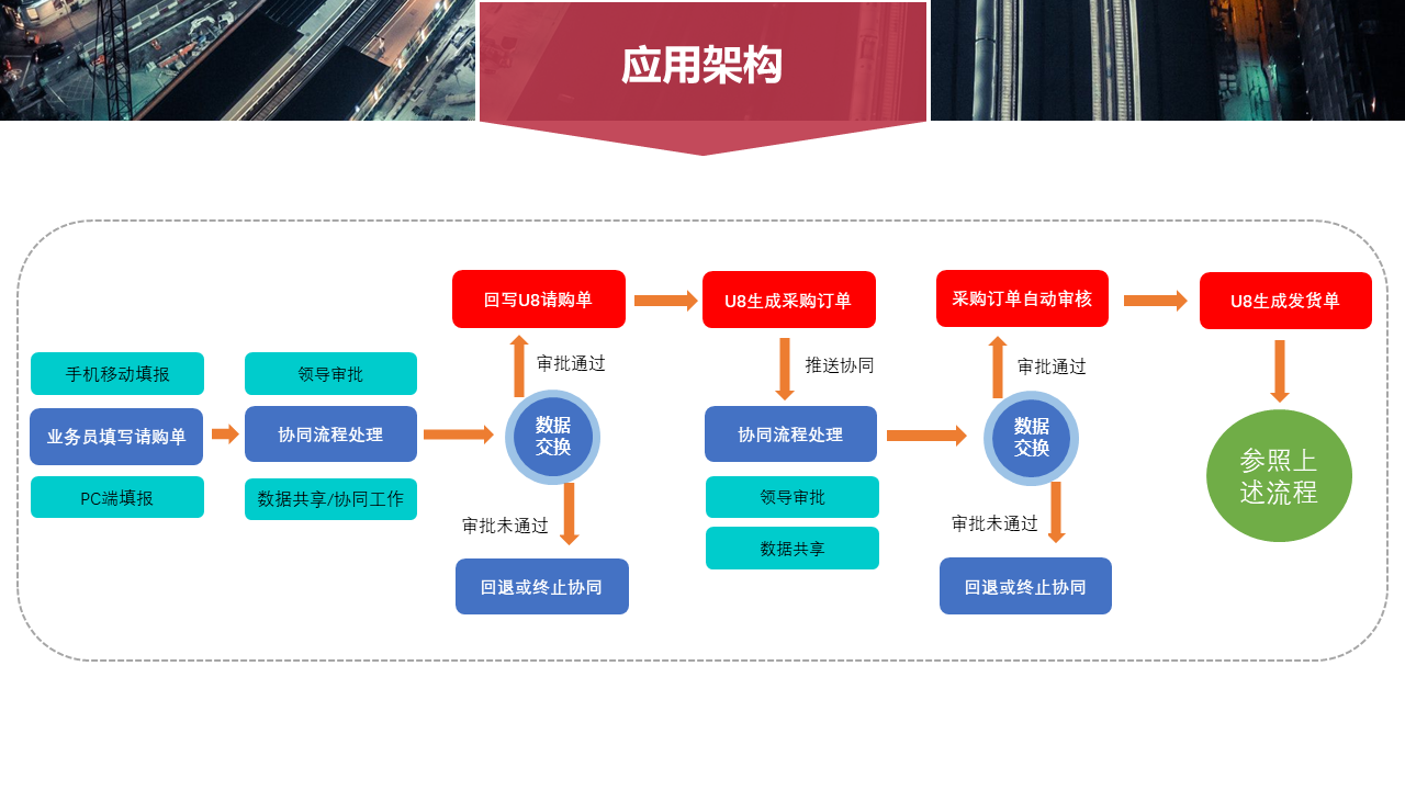 &#24320;&#20113;&#30331;&#38470;&#20837;&#21475;&#45;&#24320;&#20113;&#40;&#20013;&#22269;&#41;