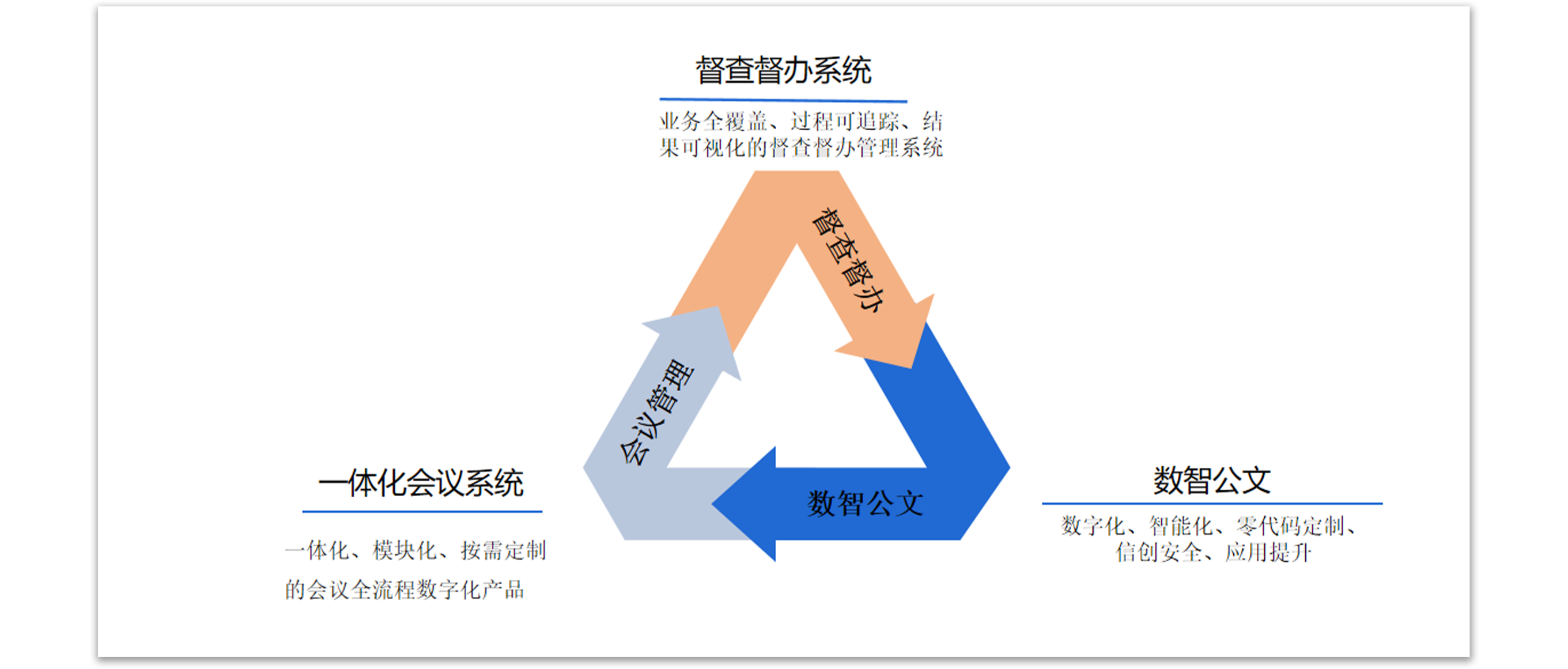 &#24320;&#20113;&#32593;&#39029;&#29256;