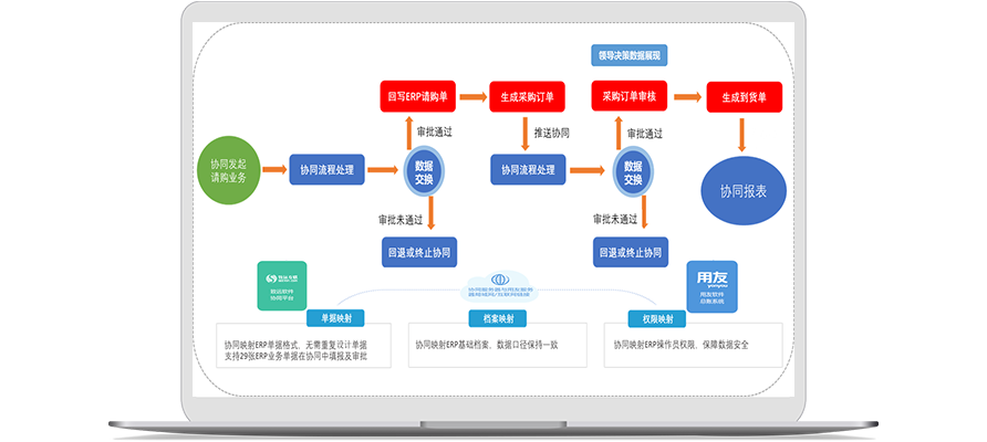 &#24320;&#20113;&#30331;&#38470;&#20837;&#21475;&#45;&#24320;&#20113;&#40;&#20013;&#22269;&#41;