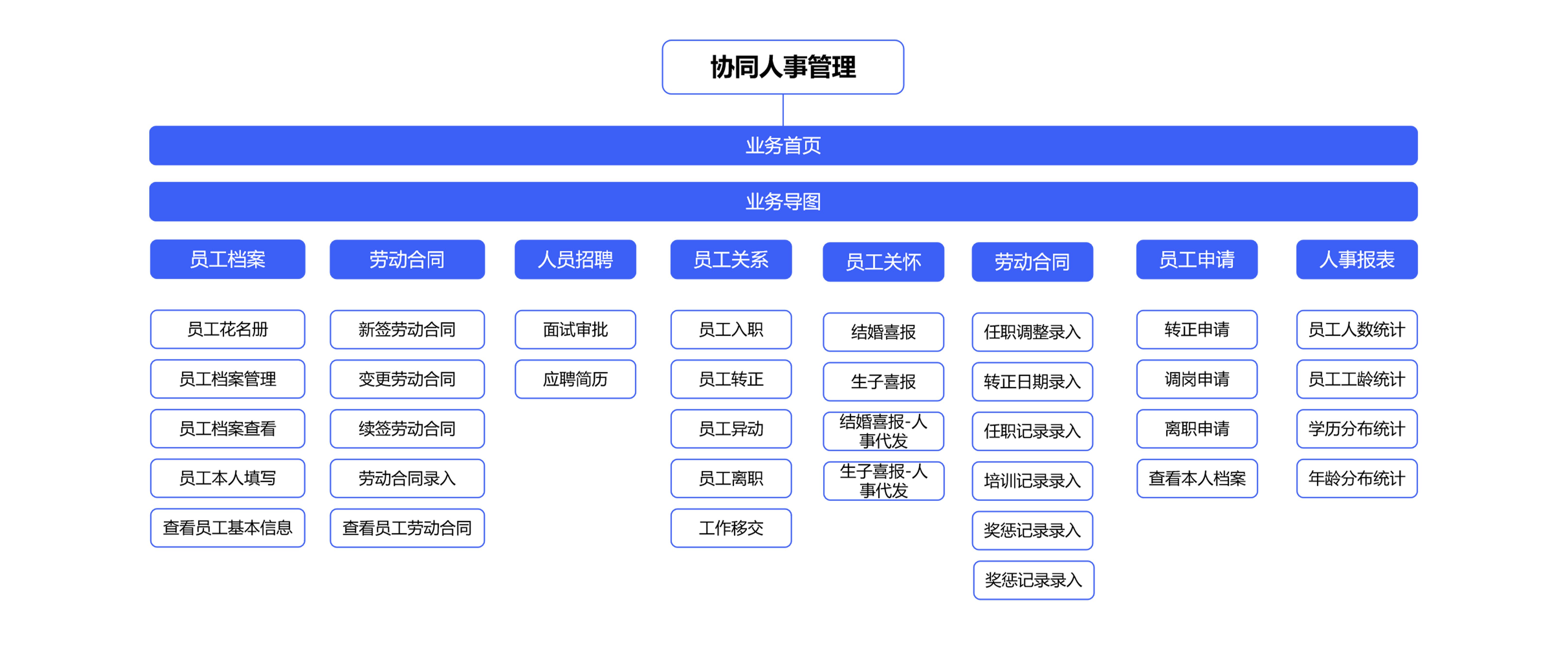 &#24320;&#20113;&#30331;&#38470;&#20837;&#21475;&#45;&#24320;&#20113;&#40;&#20013;&#22269;&#41;