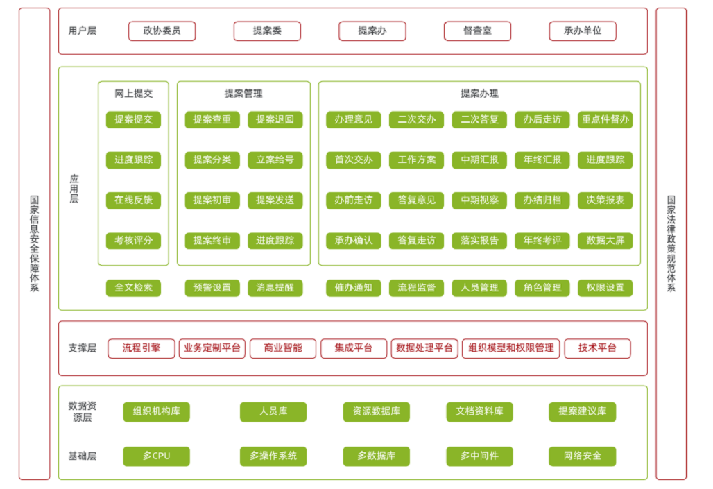 &#24320;&#20113;&#30331;&#38470;&#20837;&#21475;&#45;&#24320;&#20113;&#40;&#20013;&#22269;&#41;