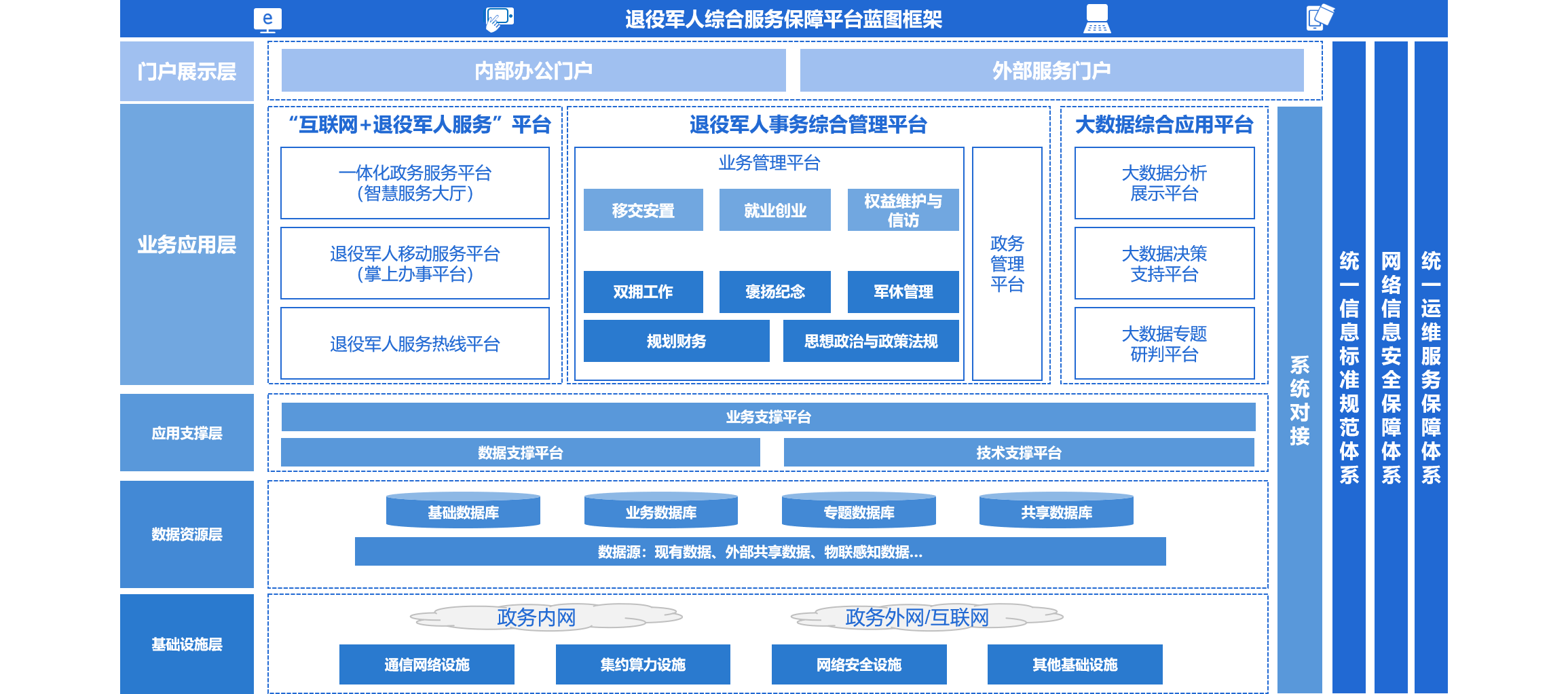 &#24320;&#20113;&#30331;&#38470;&#20837;&#21475;&#45;&#24320;&#20113;&#40;&#20013;&#22269;&#41;