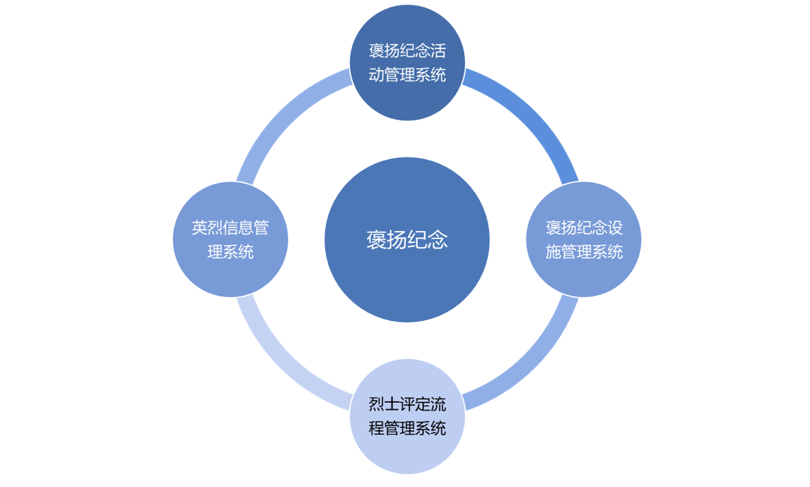 &#24320;&#20113;&#30331;&#38470;&#20837;&#21475;&#45;&#24320;&#20113;&#40;&#20013;&#22269;&#41;