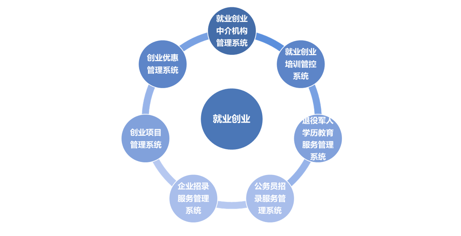 &#24320;&#20113;&#30331;&#38470;&#20837;&#21475;&#45;&#24320;&#20113;&#40;&#20013;&#22269;&#41;