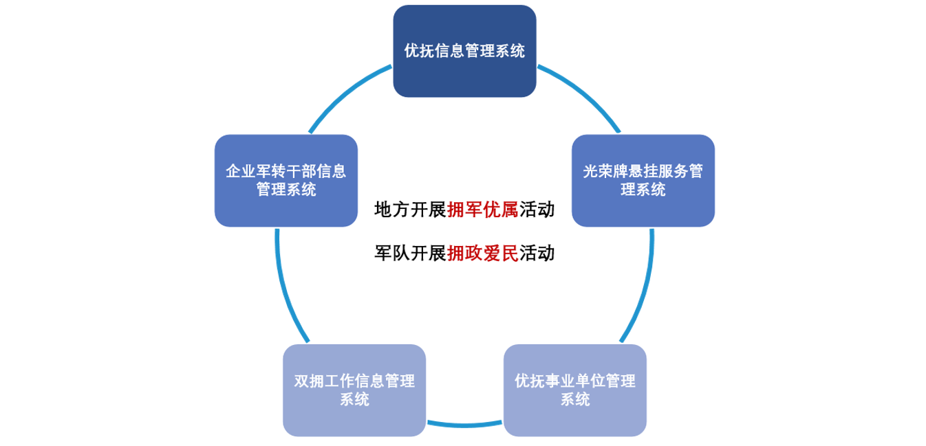 &#24320;&#20113;&#30331;&#38470;&#20837;&#21475;&#45;&#24320;&#20113;&#40;&#20013;&#22269;&#41;