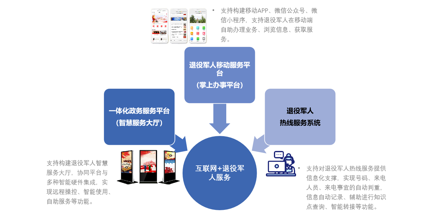 &#24320;&#20113;&#30331;&#38470;&#20837;&#21475;&#45;&#24320;&#20113;&#40;&#20013;&#22269;&#41;