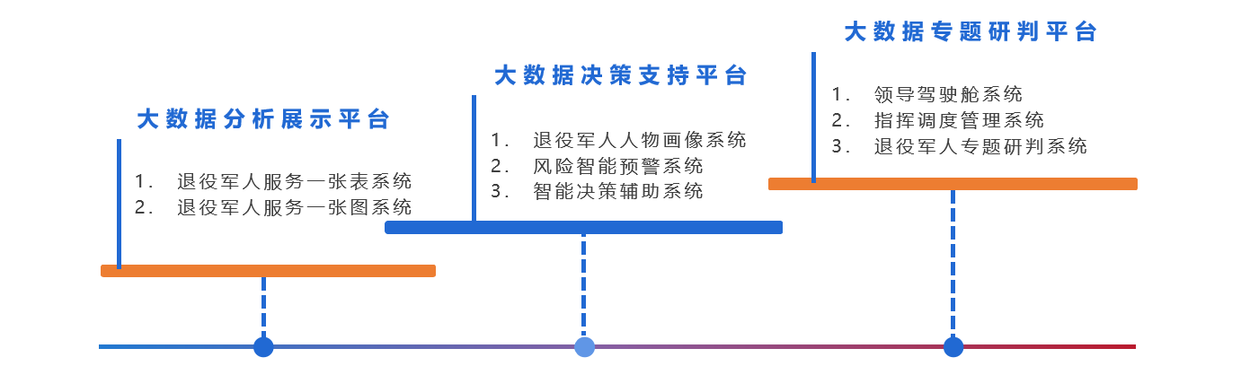&#24320;&#20113;&#30331;&#38470;&#20837;&#21475;&#45;&#24320;&#20113;&#40;&#20013;&#22269;&#41;