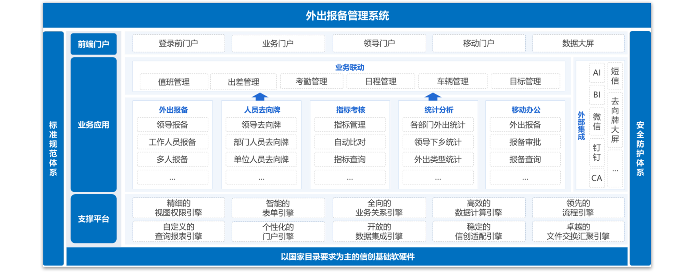 &#24320;&#20113;&#30331;&#38470;&#20837;&#21475;&#45;&#24320;&#20113;&#40;&#20013;&#22269;&#41;