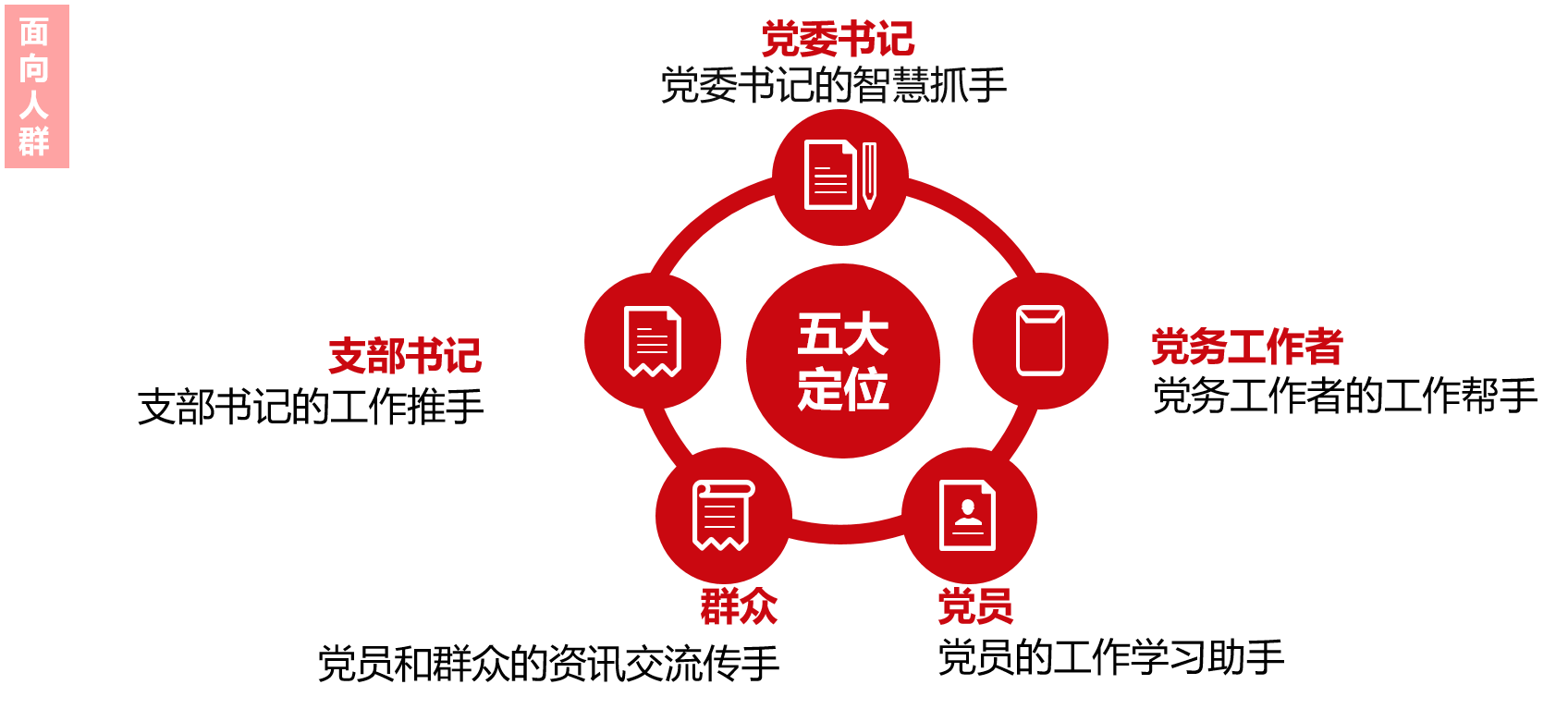 &#24320;&#20113;&#32593;&#39029;&#29256;